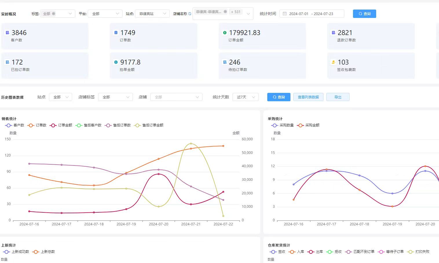 华先生找合伙人tiktok跨境电商