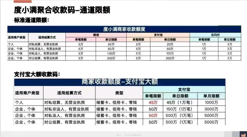 周涛地推项目收款码，聚合6通道，个人，商家，单笔45万