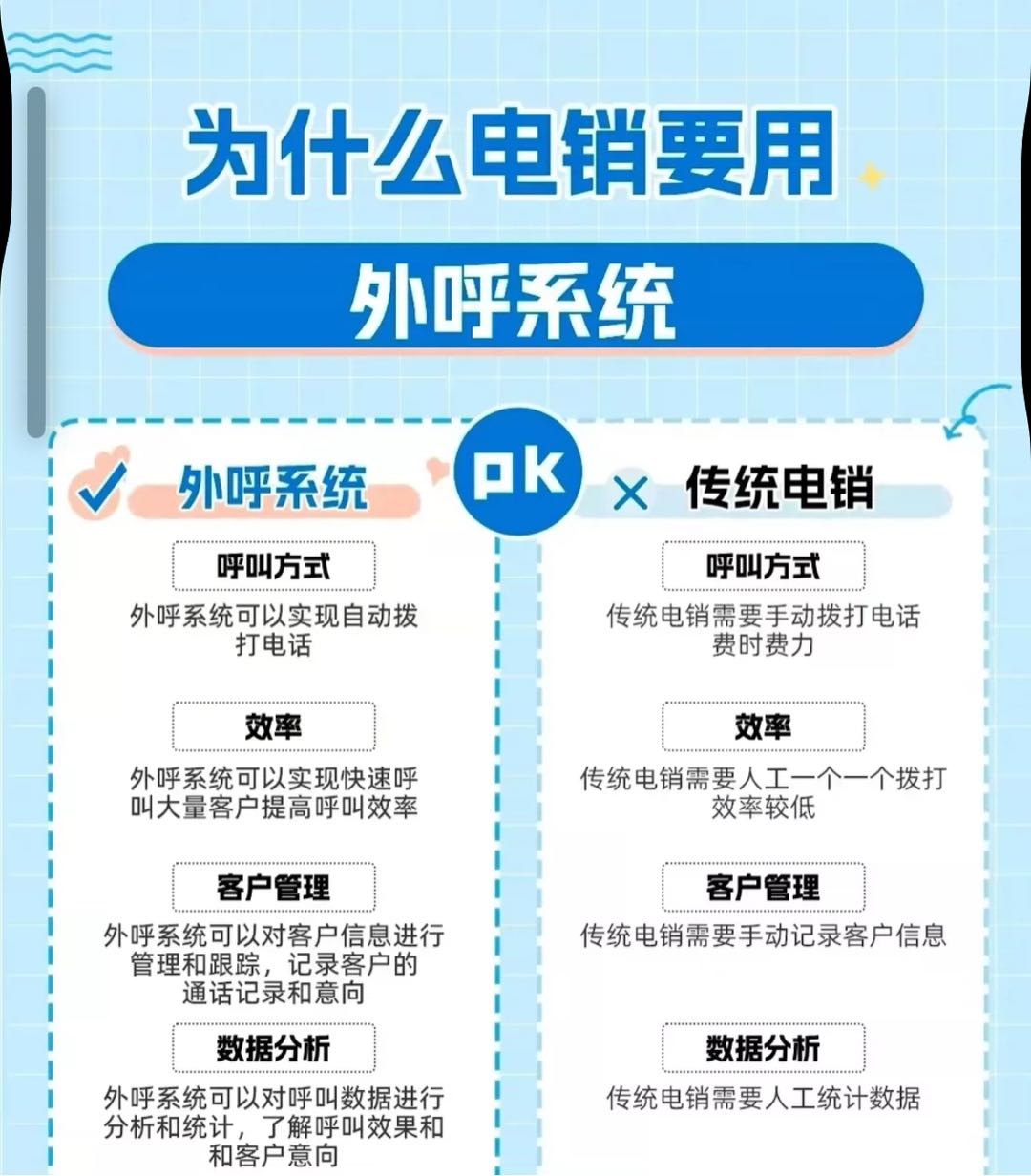 张赟豪其他供需提供外呼系统，ai机器人