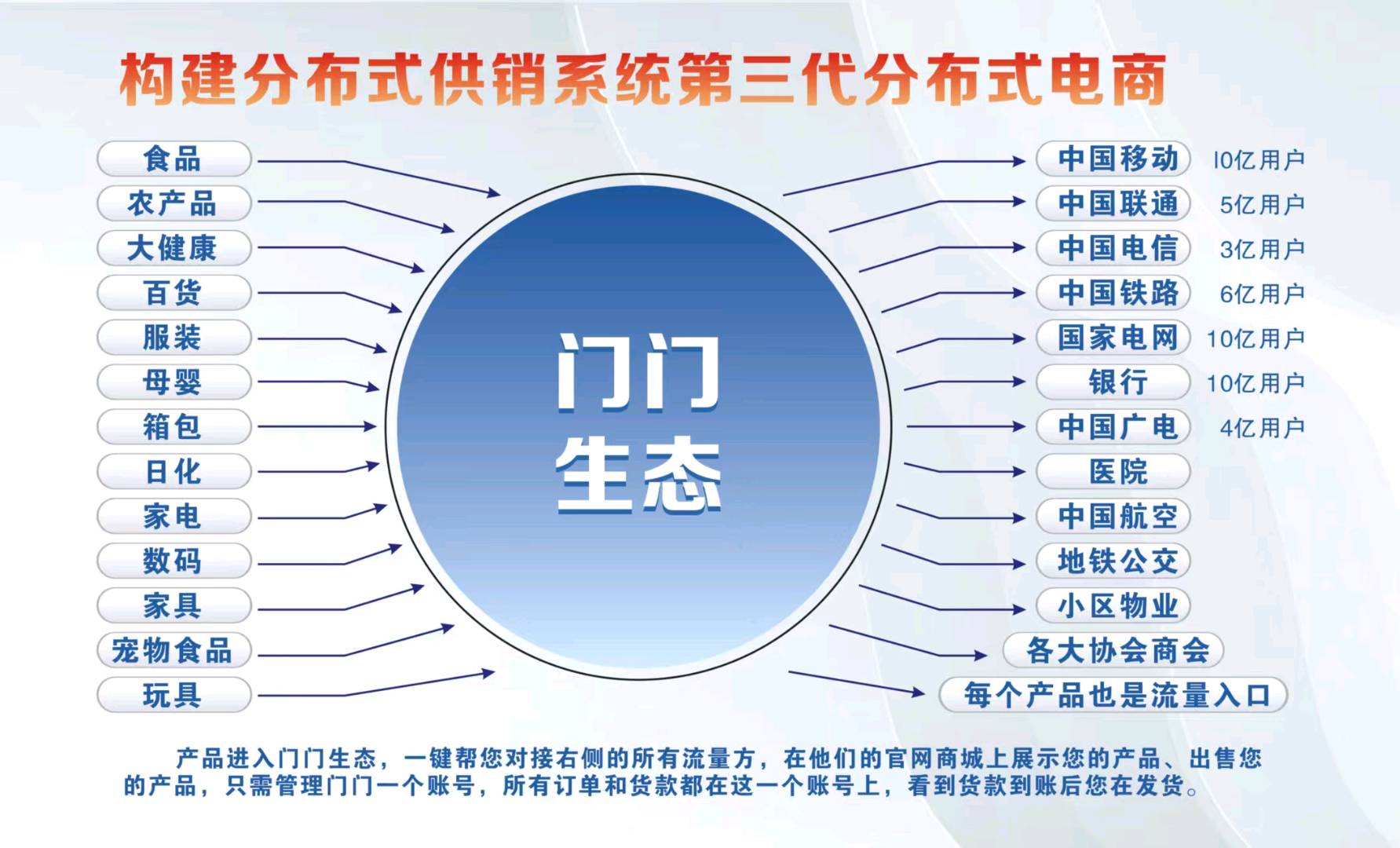 张兴开销货渠道第三代分布式电商，帮助你实现自动化销售，你只管发货售后，不用投流和运营