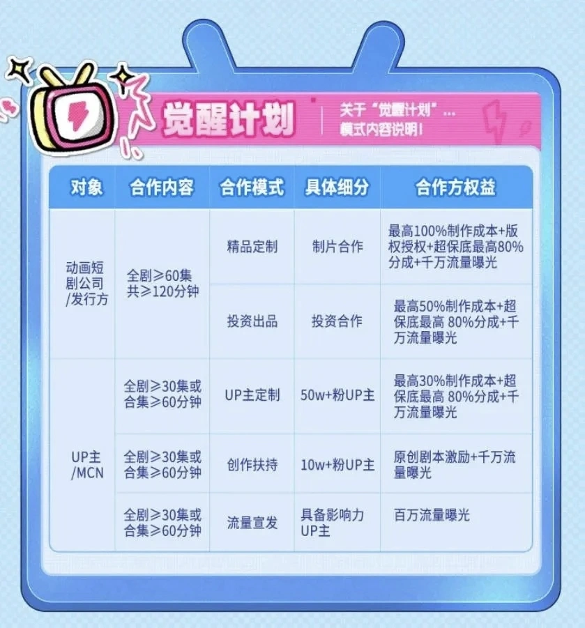 吴先生找合伙人