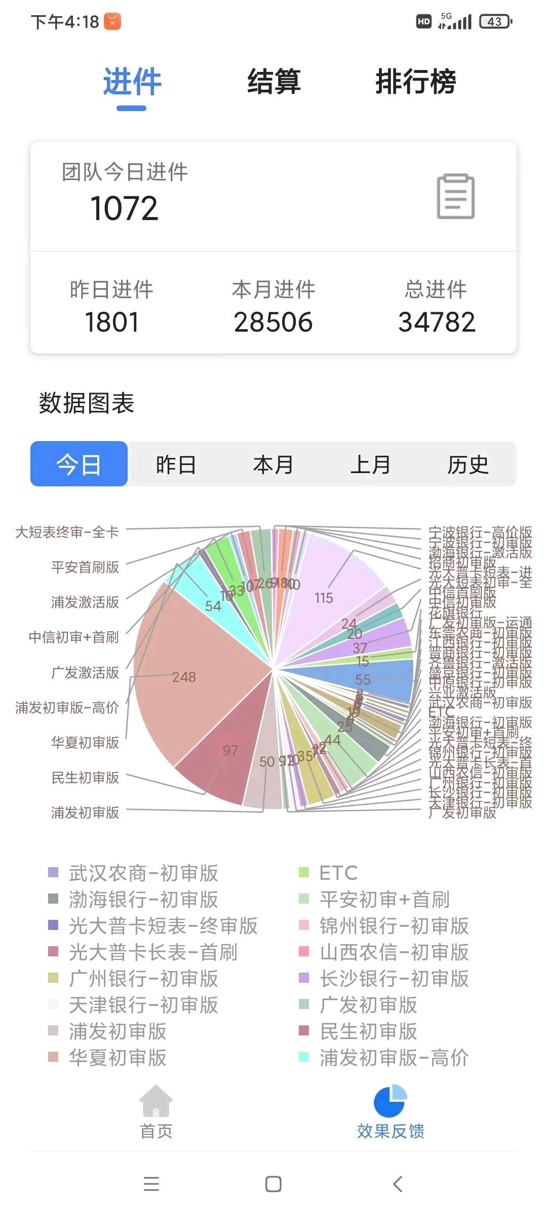 陈祥泽找合伙人正规30+银行信用卡合作!一手金融渠道商!*