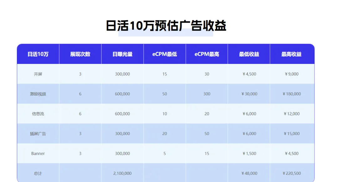 苍先生找合伙人手机广告变现,可搭独立系统,对接广告商,一个广告1-3块