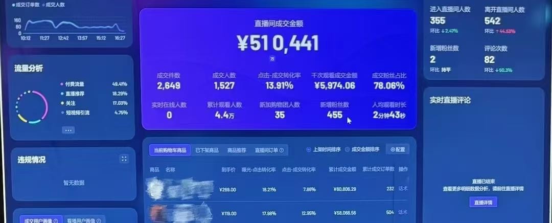 吴先生乙方信息公司拥有自己的直播基地，百万达人十几位，合作达人以及直播基地上百家