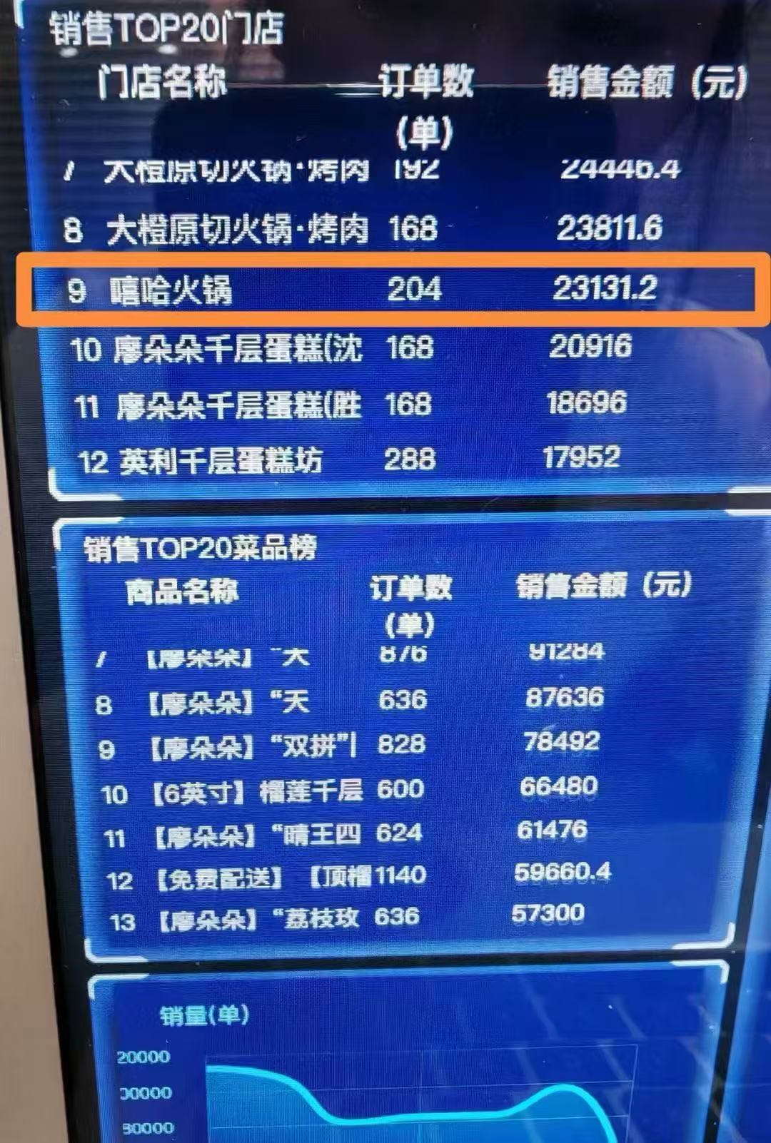 孙苒地推项目某抖某音外卖商家入驻，价值置顶