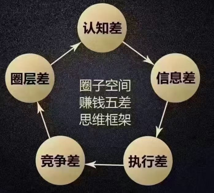 张女士其他供需26年App拉新工作室!一手优质资源!均价35以上!
