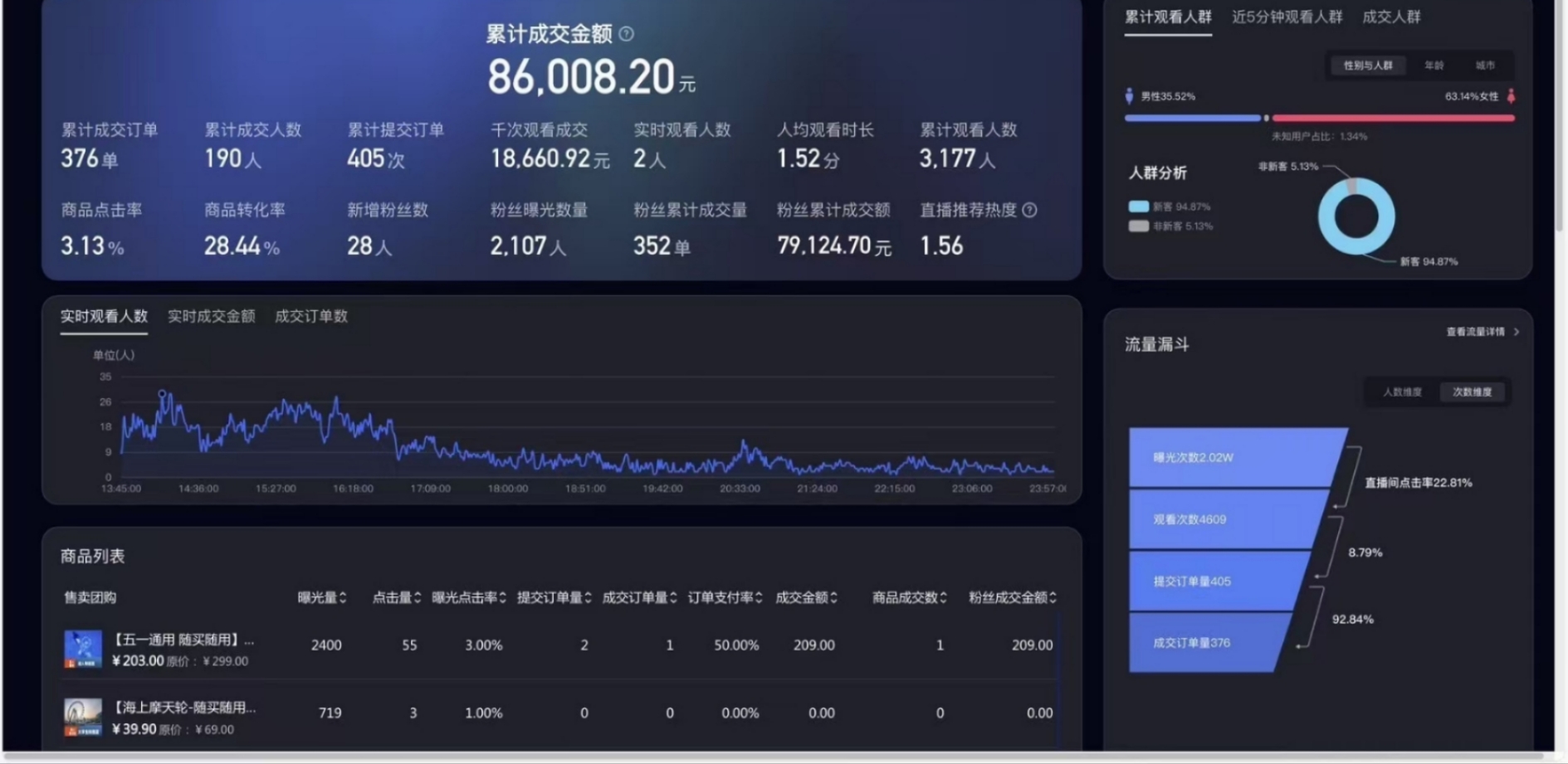 何先生找合伙人剪辑教学+短视频+无人直播分销新模型，单账号盈利*+做多账号