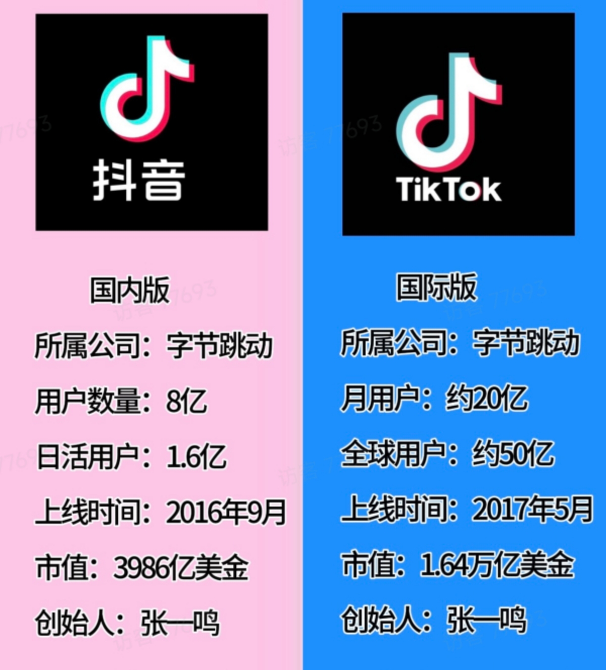 张女士其他供需