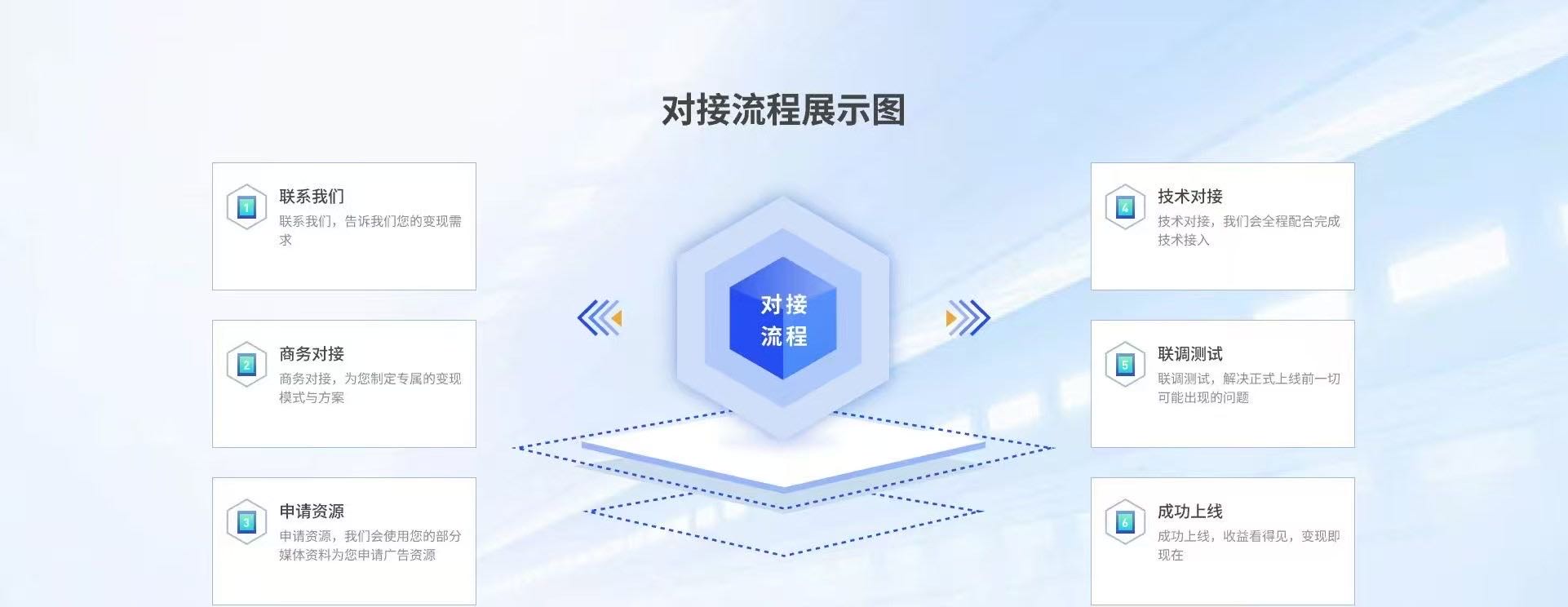 方金立优质甲方提供千万广告预算，寻求app流量，主要是广告投放