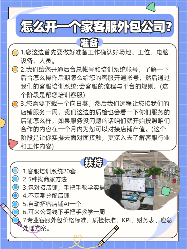 胡女士找合伙人电商客服外包项目，保姆级实操流程，适合新手小白长久稳定
