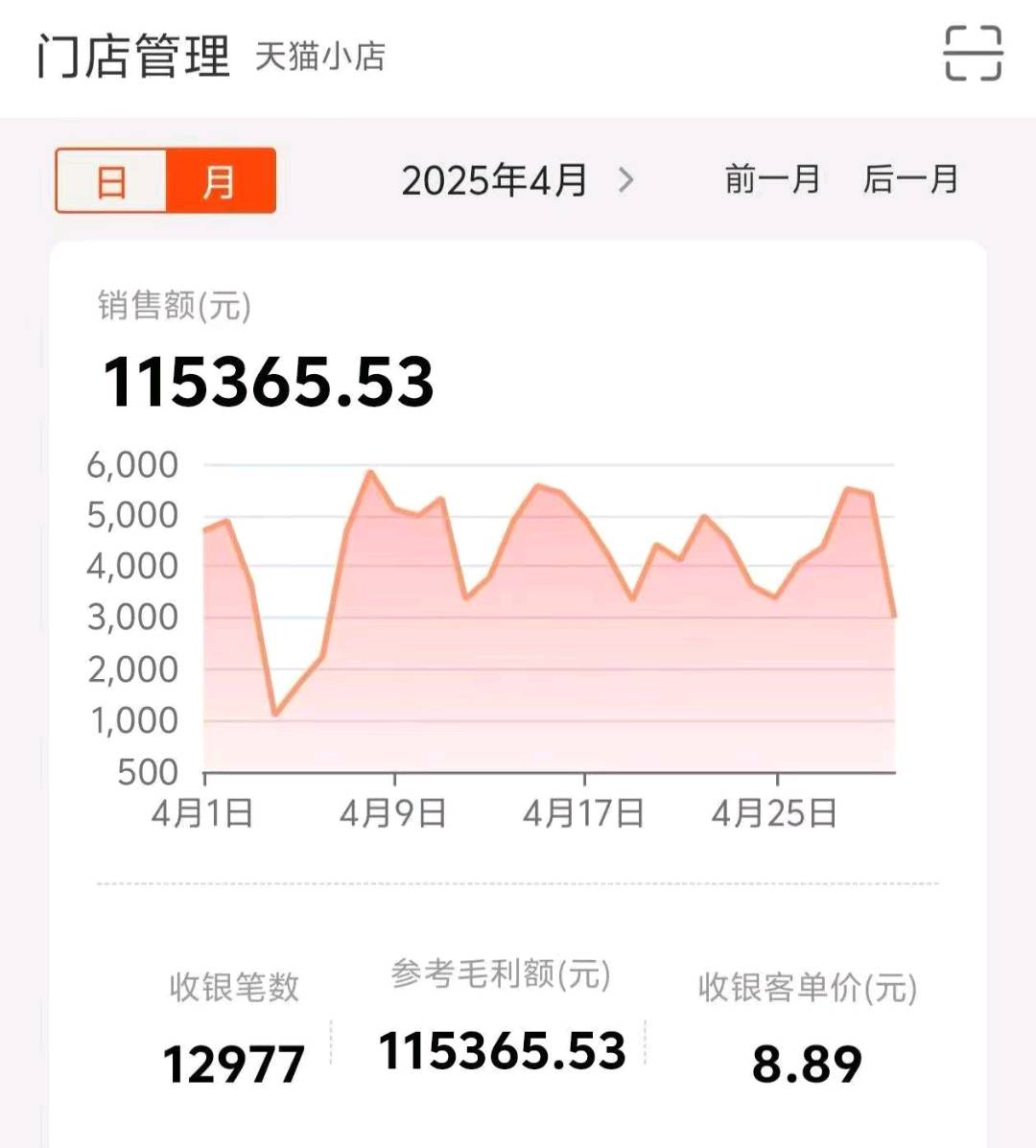 孙先生其他供需