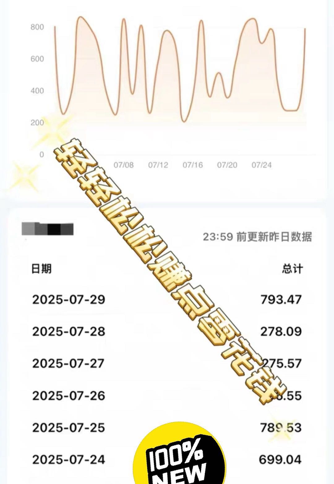 李蒙蒙找合伙人