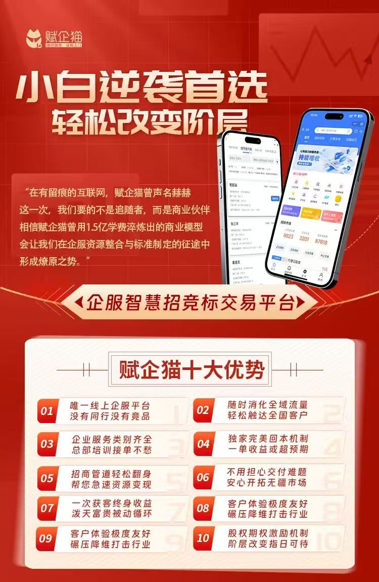 王卿找合伙人