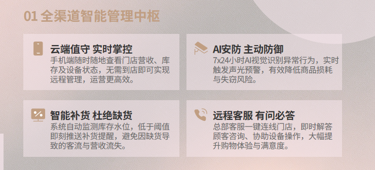 吴先生找合伙人24小时智能成人优品无人超市 外卖店 线上网店 一站式轻创业项目