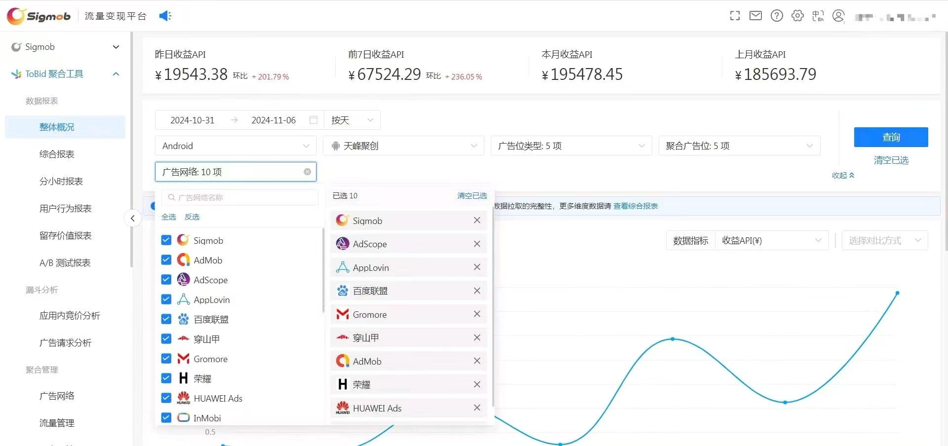 郑先生找合伙人手机看广告变现，单机50+收益，广告联盟官方渠道，独立后台随时提现秒到