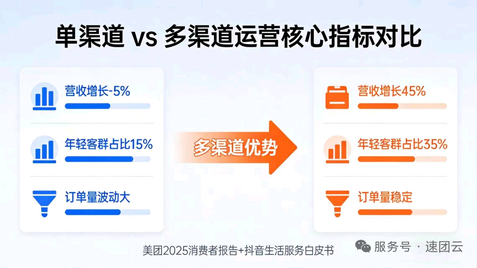 何先生全国招募B端商家推广入驻本地生活平台，享1000元+5%-10%分成