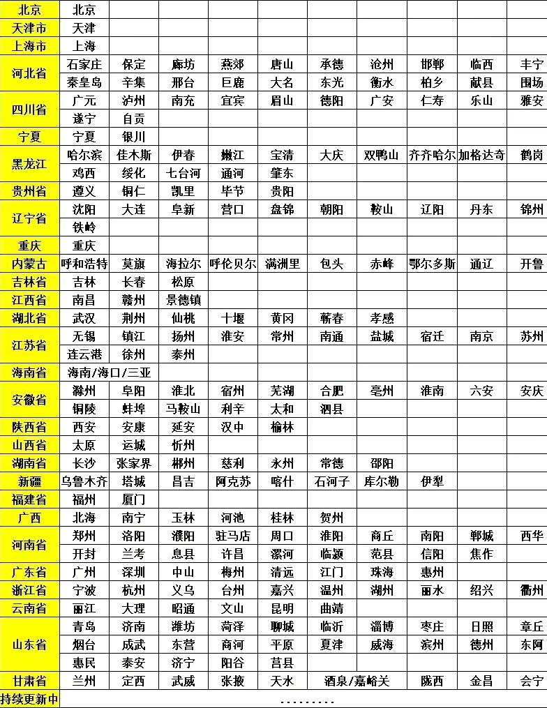 帅先生推广团队全国微信群推广，拉群，行业群，地区群