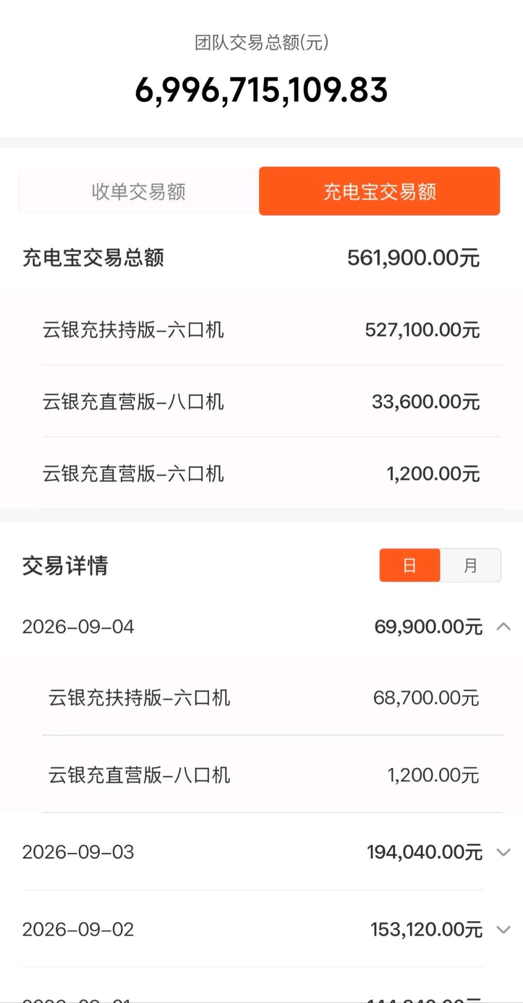 曹先生找合伙人共享充电宝全国招区域代理，开设独立后台