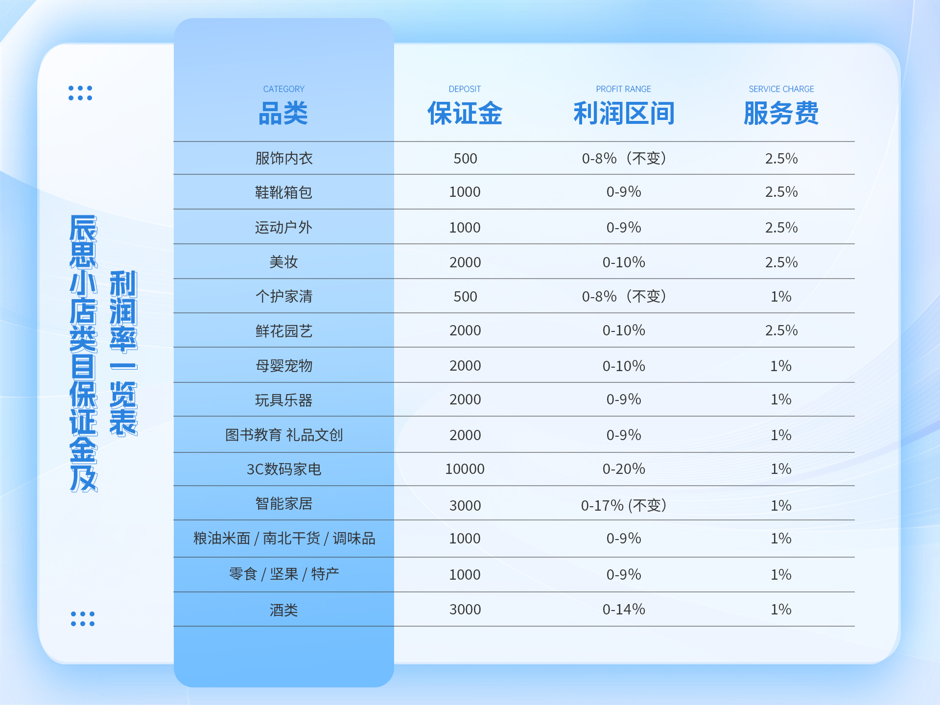 贵云龙零囤货、零售后，一部手机居家即可开店