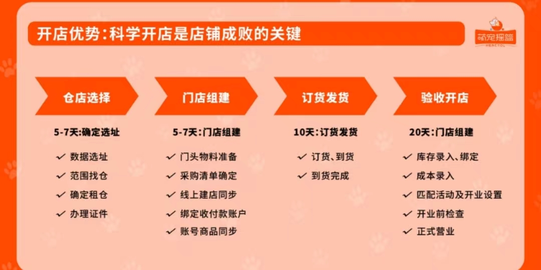 赖女士找合伙人