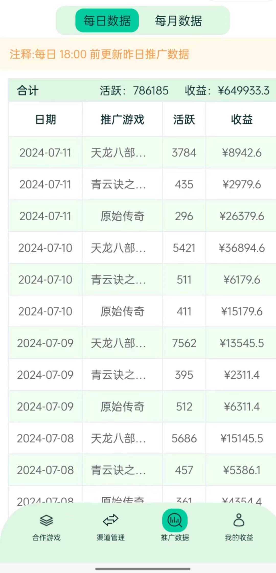 孙先生优质甲方提供微信官方小程序游戏cps合作千万预算，寻各类流量渠道