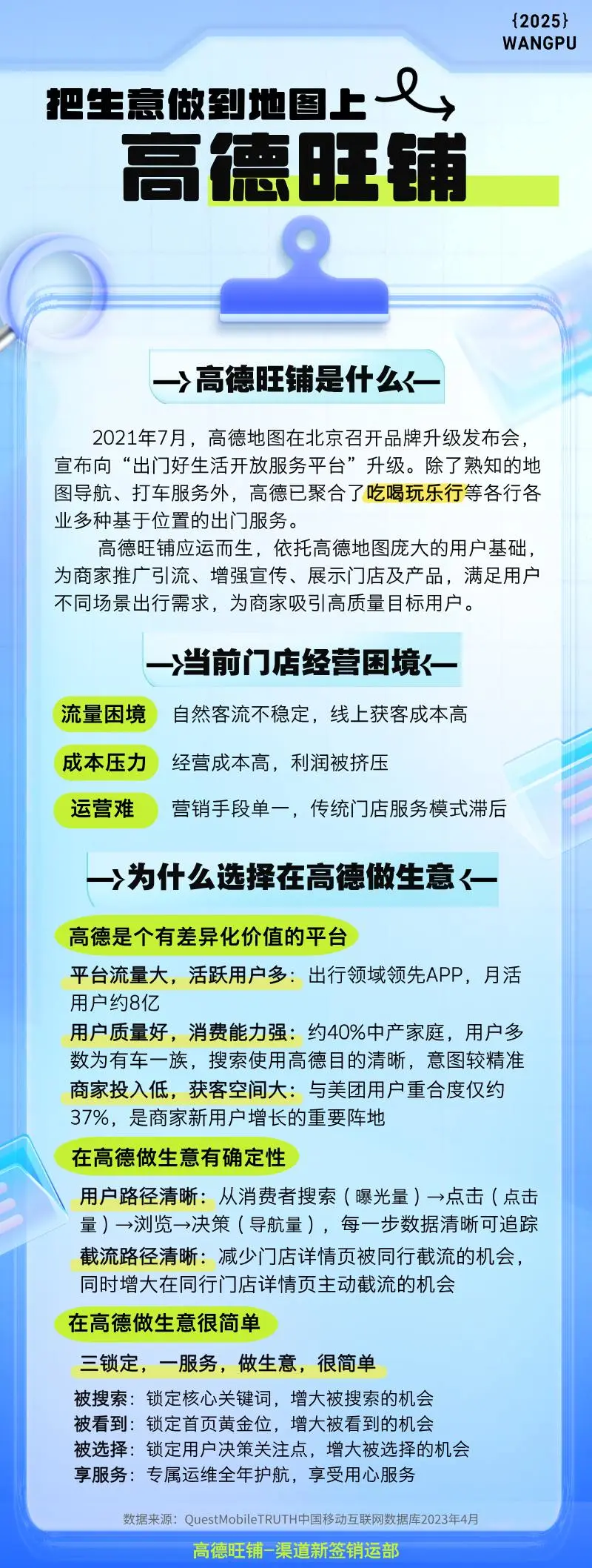 王女士找合伙人