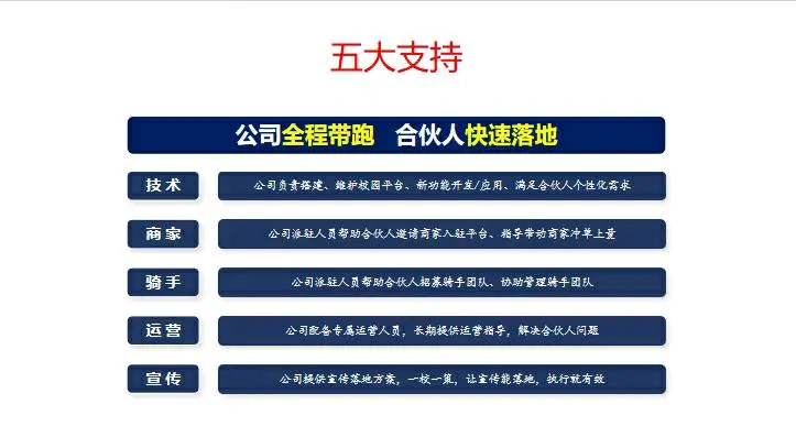 刘先生找合伙人万亿市场,校园外卖合伙人招募计划