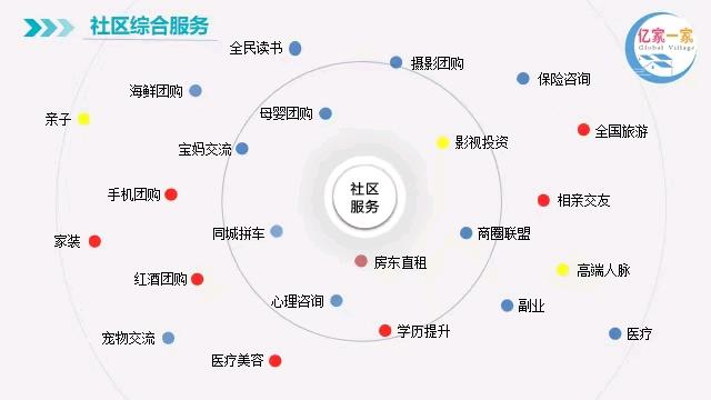 杨先生自有电商平台和10000+社群资源，需求优质商户入驻