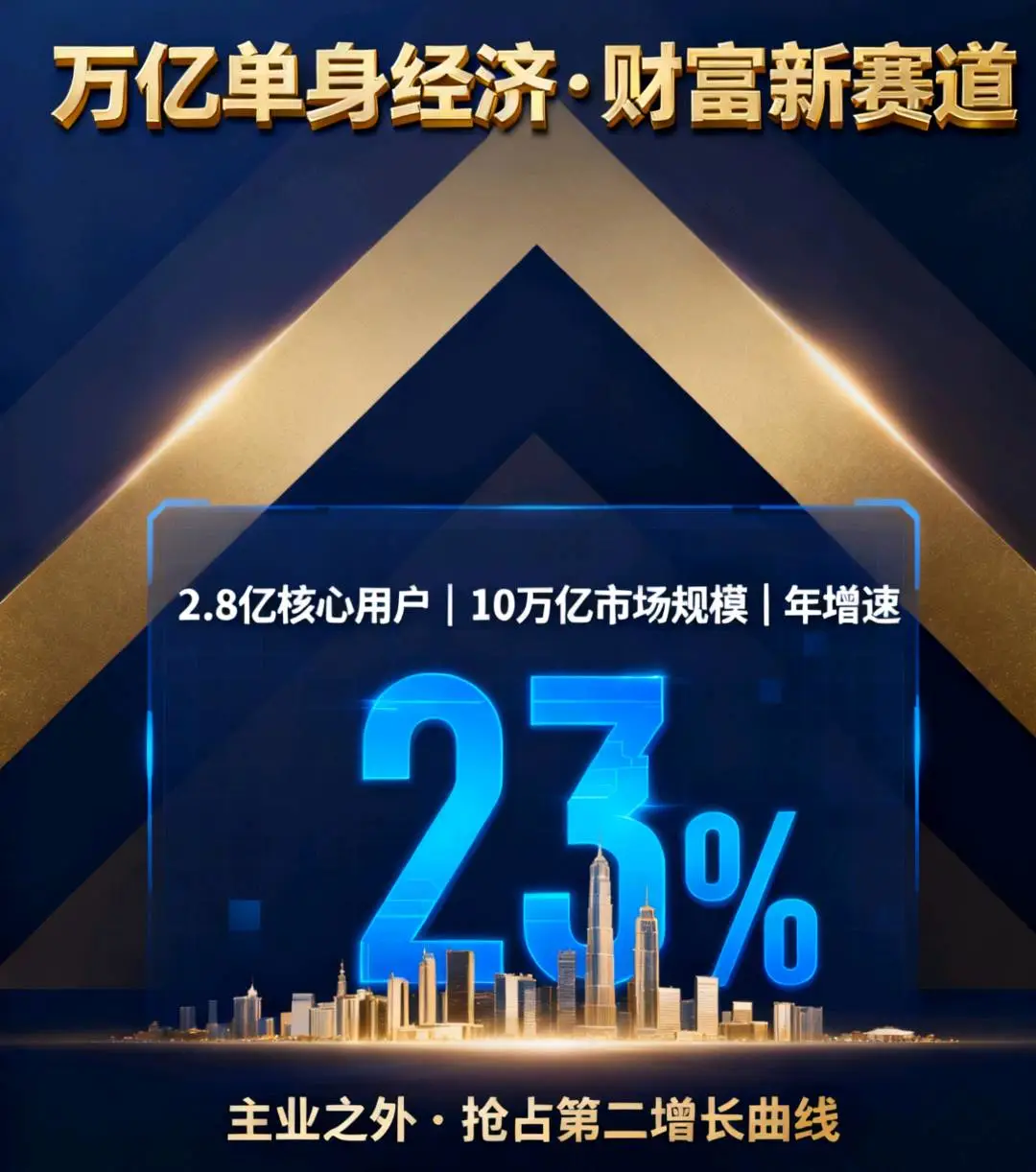 桂正方其他供需单身经济项目 寻求创业伙伴