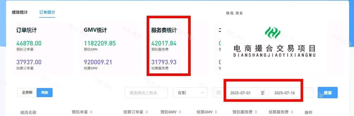 徐佳晨找合伙人抖音电商联盟项目！可随时看数据或来公司考察！