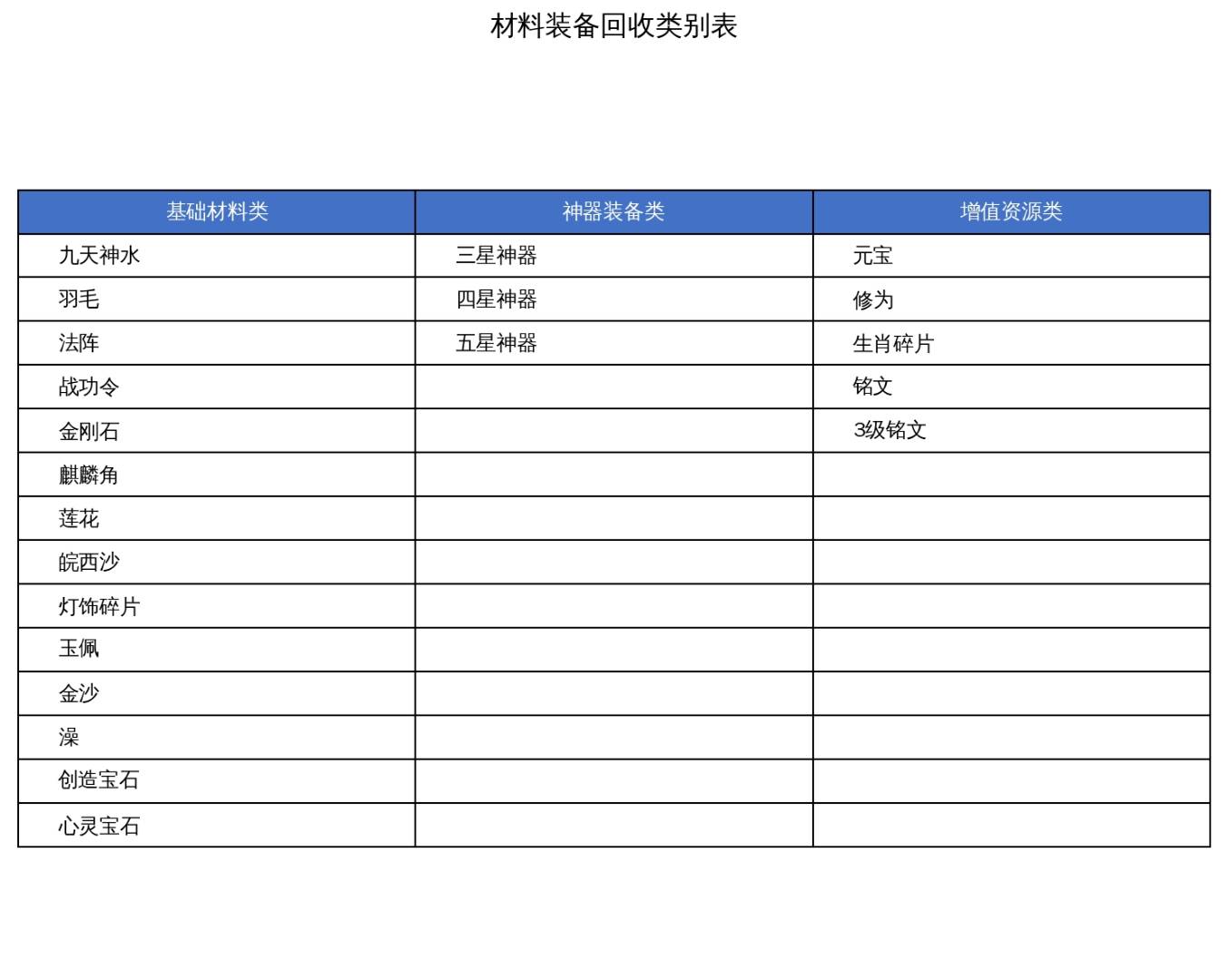 文先生其他供需寻找游戏搬砖打金合作伙伴，提供完整教程与稳定渠道，日收益可达*元