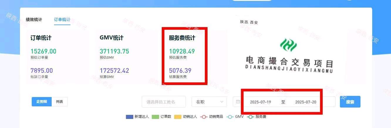 徐佳晨找合伙人