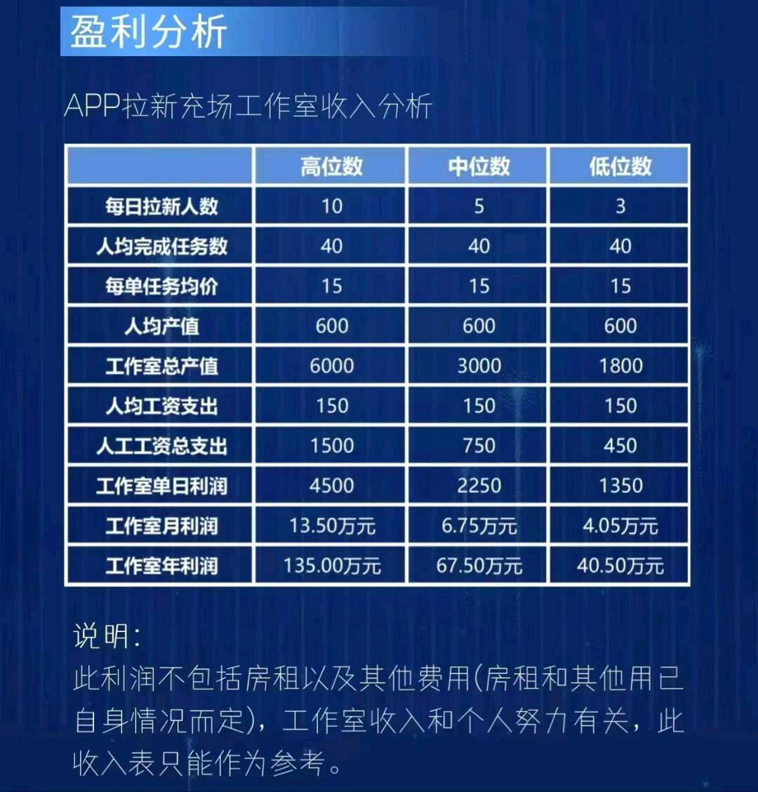 朱广兴找合伙人app拉新渠道对接，全部纯绿项目，对接渠道商，无后期抽佣，包落地!