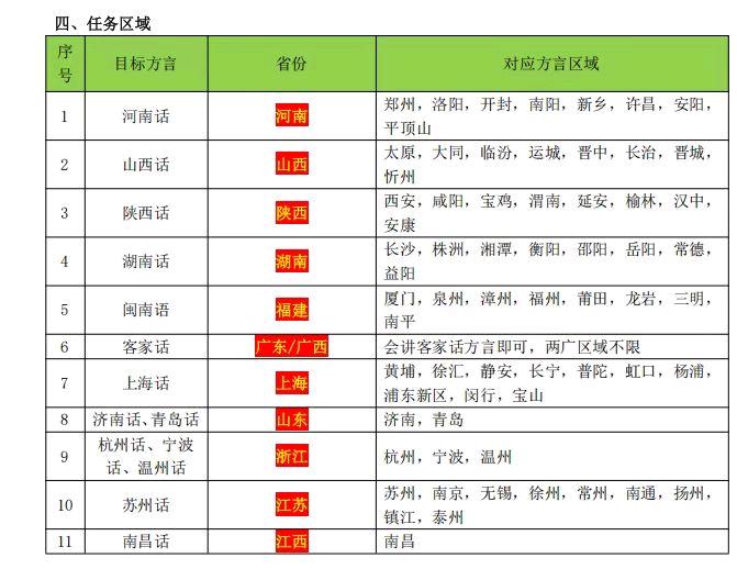 苏玉红其他供需方言音频采集项目合作