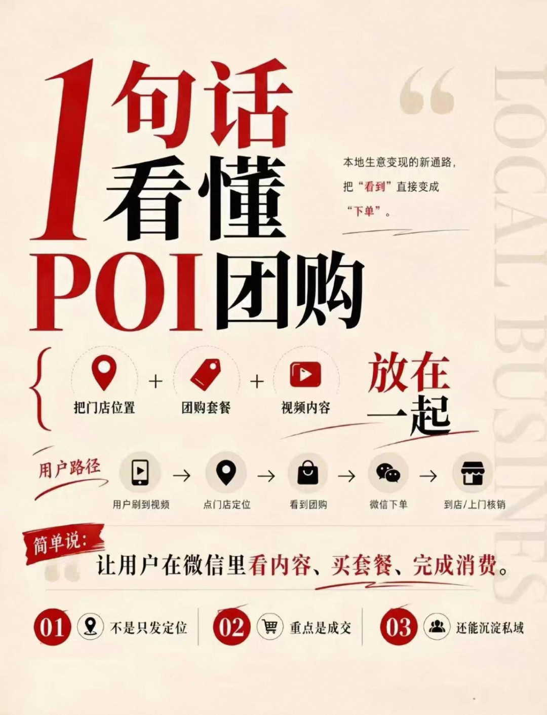 陈致明找合伙人视频号poi团购服务，代理合作