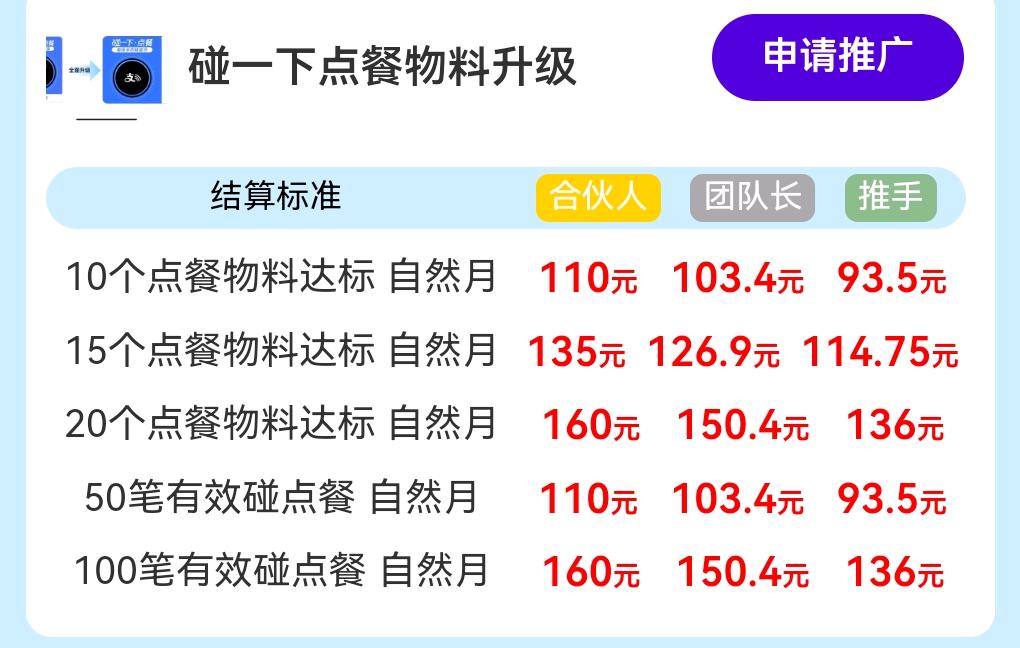 郝先生地推项目支付宝碰一下点餐物料升级