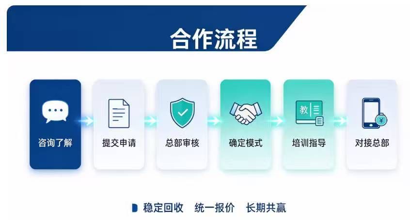 刘先生深圳手机回收团队寻一线回收业务员，提供技术教学及实时报价支持