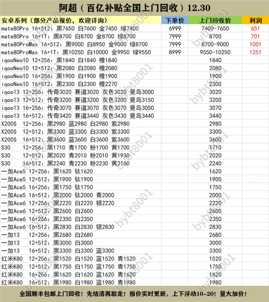 王超tb/pdd百亿补贴代购，*每单100-800
