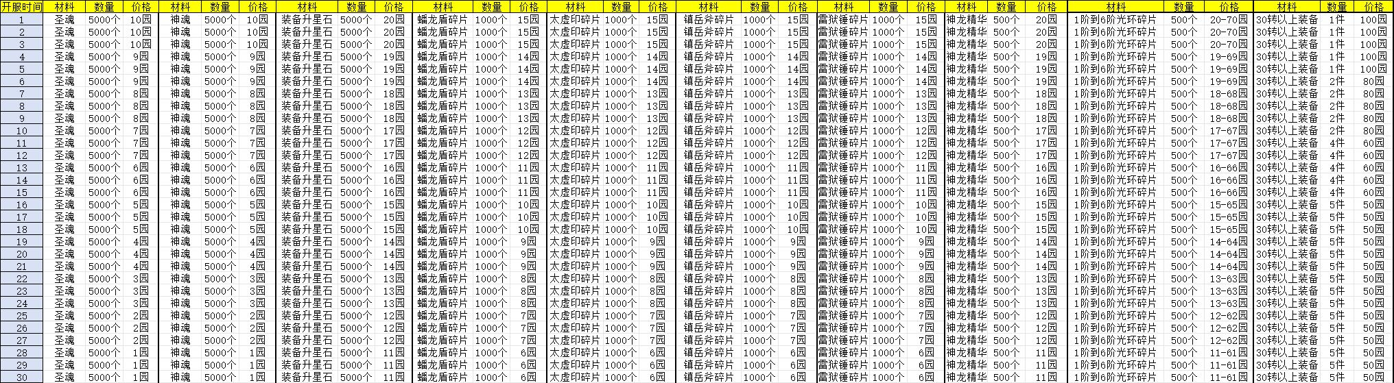 袁先生其他供需官方游戏搬砖打米，纯绿色，收益次日可见，不掉装备抓紧联系我报名!