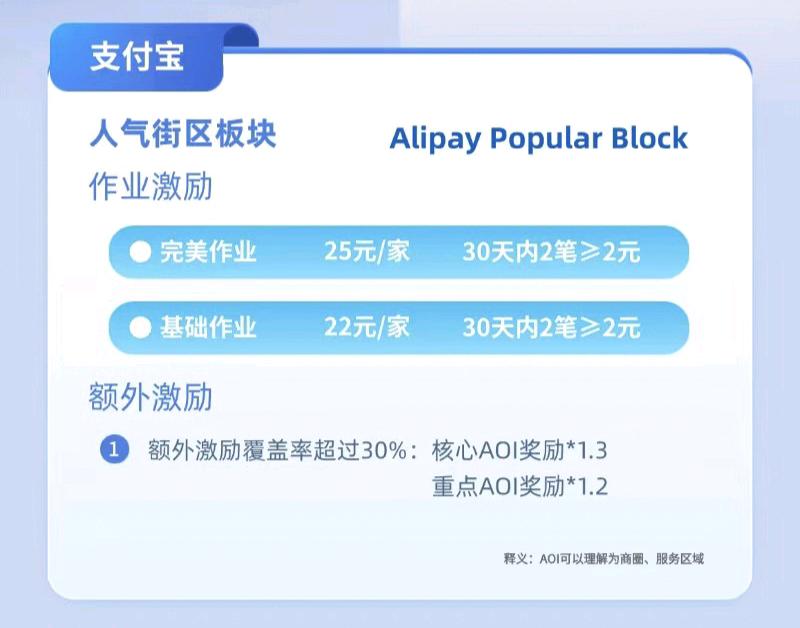 高先生找合伙人