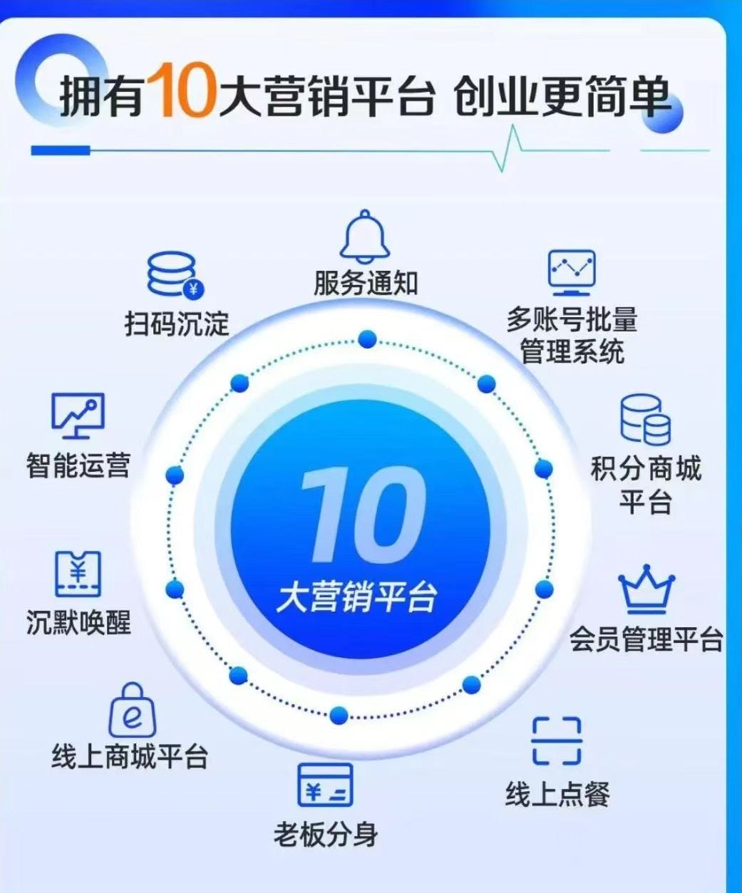 任辉找合伙人Ai24小时无人值守，物联智控，24小时营业365天全年在线营业