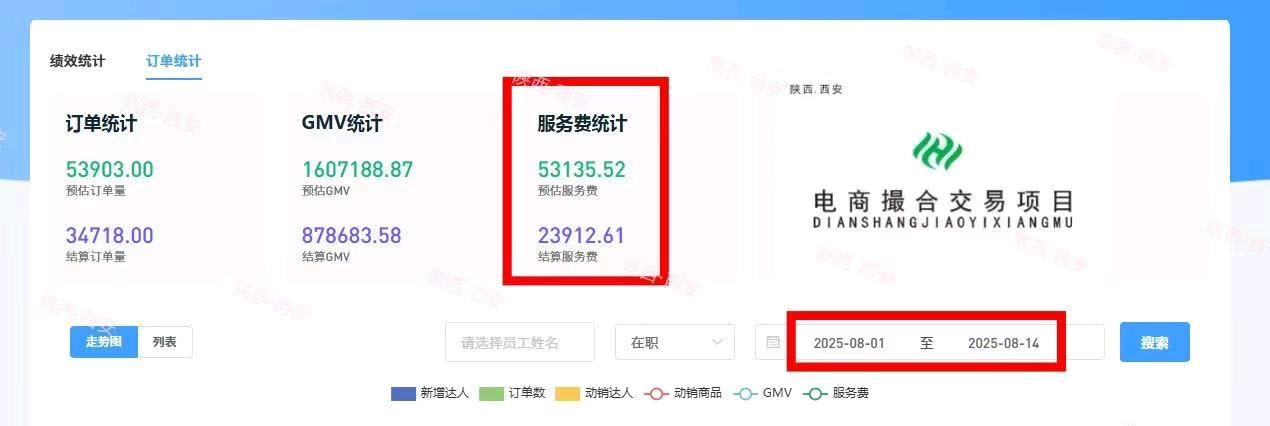 谢先生找合伙人抖音官方项目，当天上手，全新模式，无加盟费
