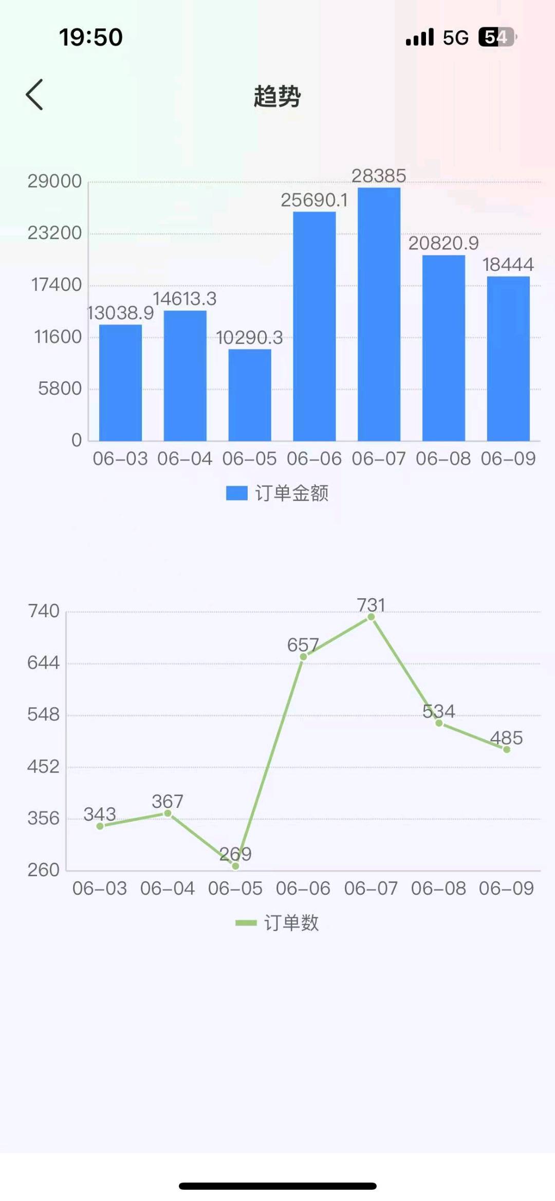 黄耀华找合伙人