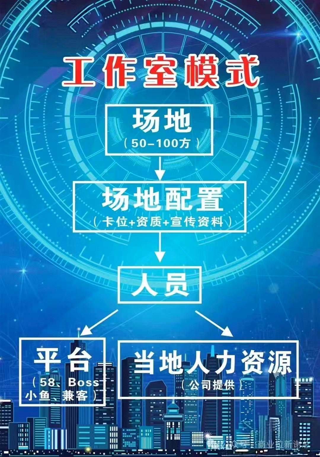 刘先生找合伙人APP拉新官方渠道3000+任务持续更新，全类型任务当天结算，有保障