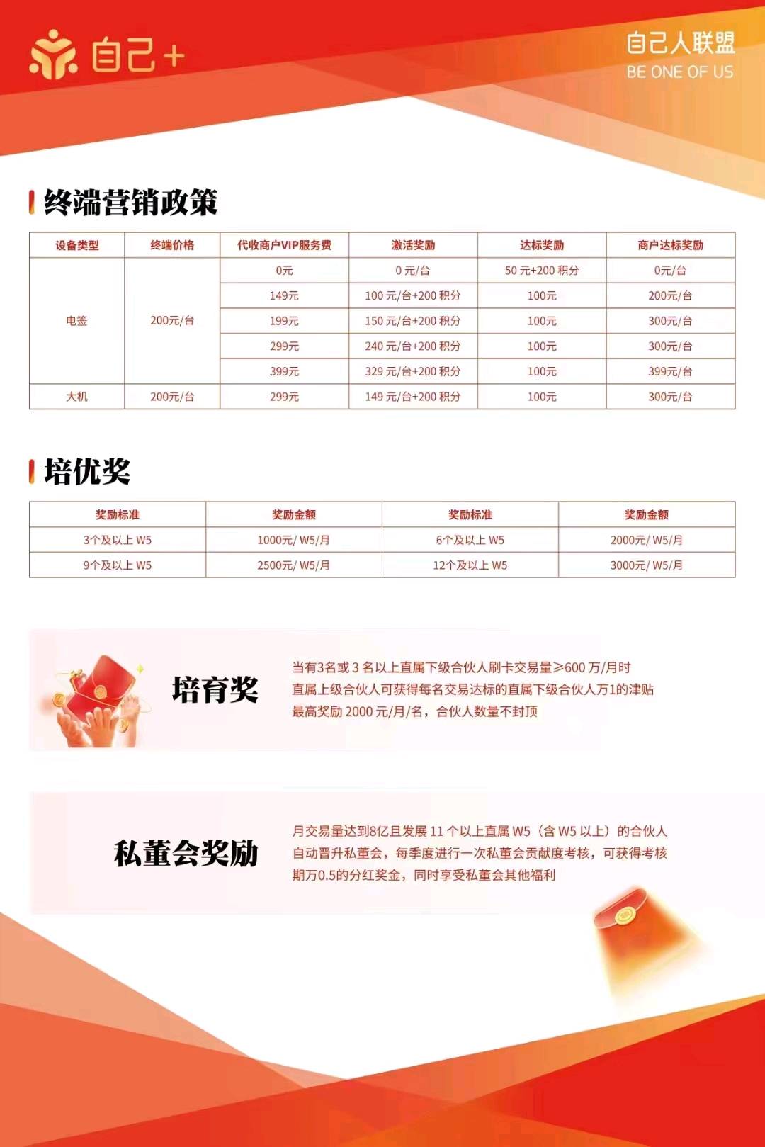 董亮地推项目