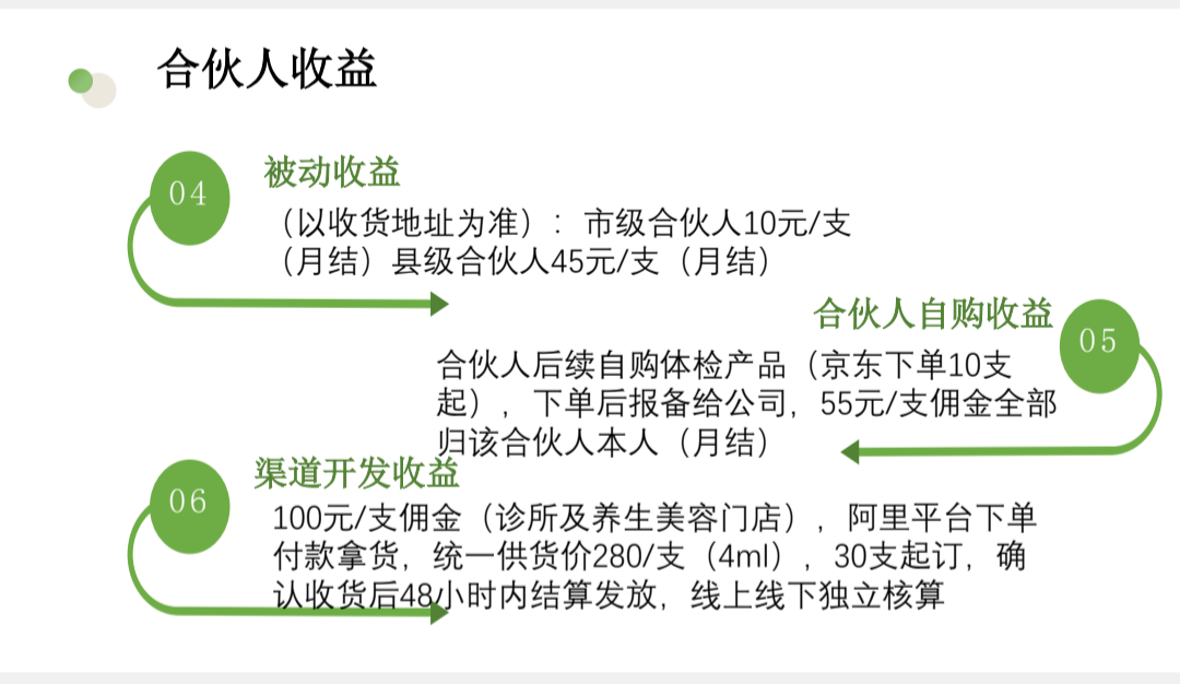 谷妲纯中药**秘制鼻炎产品+千城合伙人招募计划