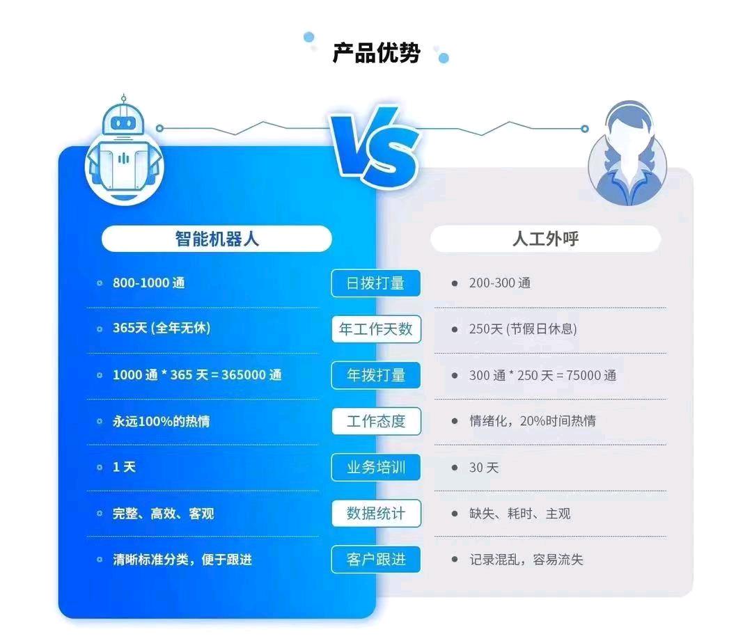 秦先生其他供需外呼系统人工外呼电话回拨系统企业专用电话管理系统手机电脑