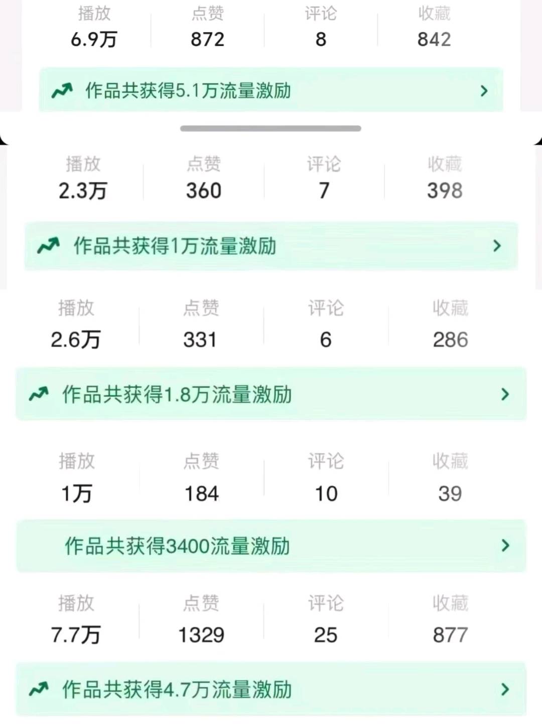 李女士找合伙人我提供抖音官方AI漫剧版权,正版IP授权,寻找有投资能力的合伙人合作