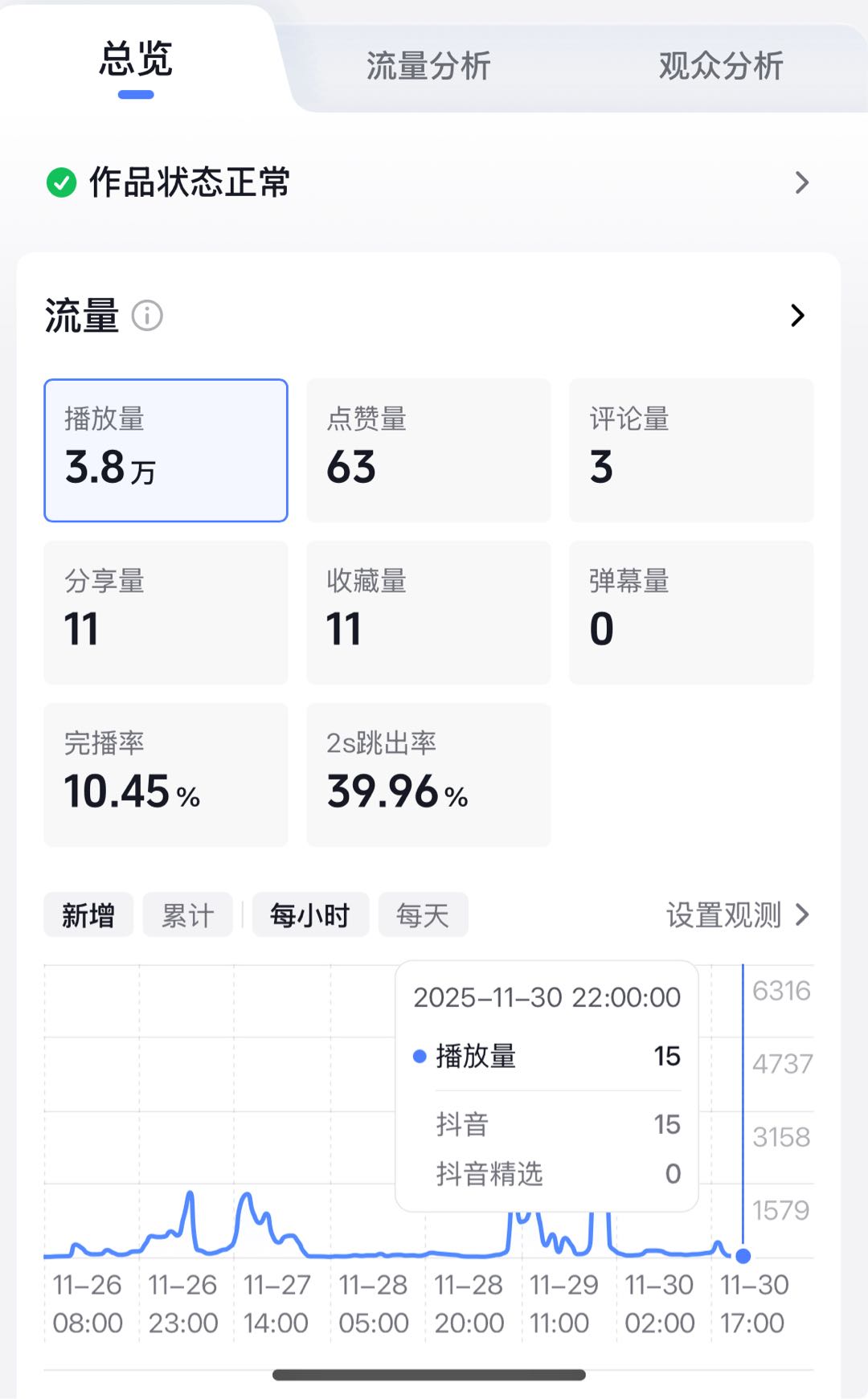 李先生其他供需抖音、快手、视频号代发作品，内容搞笑庸俗段子，长期稳定，日结