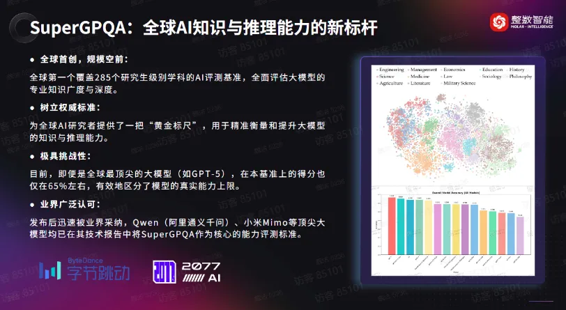 宋佳铃其他供需寻找在读本硕博等各领域人才,每道AI题目125元薪资,助力AI模型优化